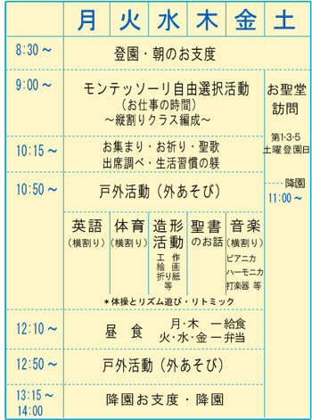 1週間の流れ